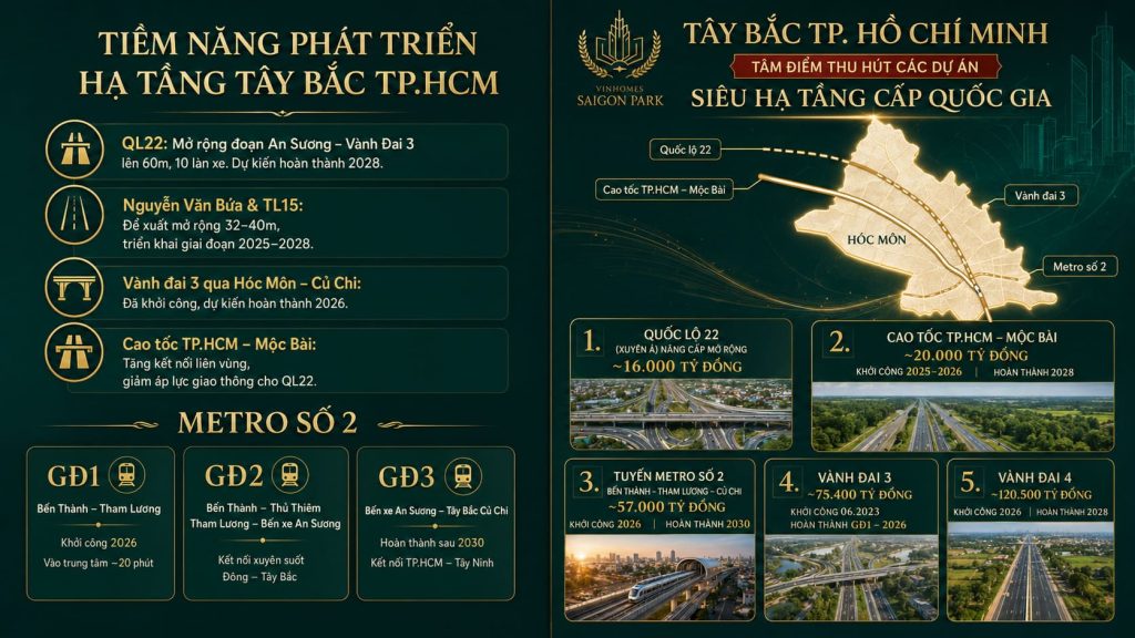 tiềm năng hạ tầng vinhomes hóc môn