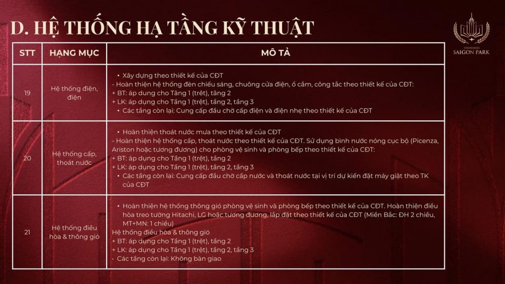bàn giao tiện ích thông minh vinhomes saigon park