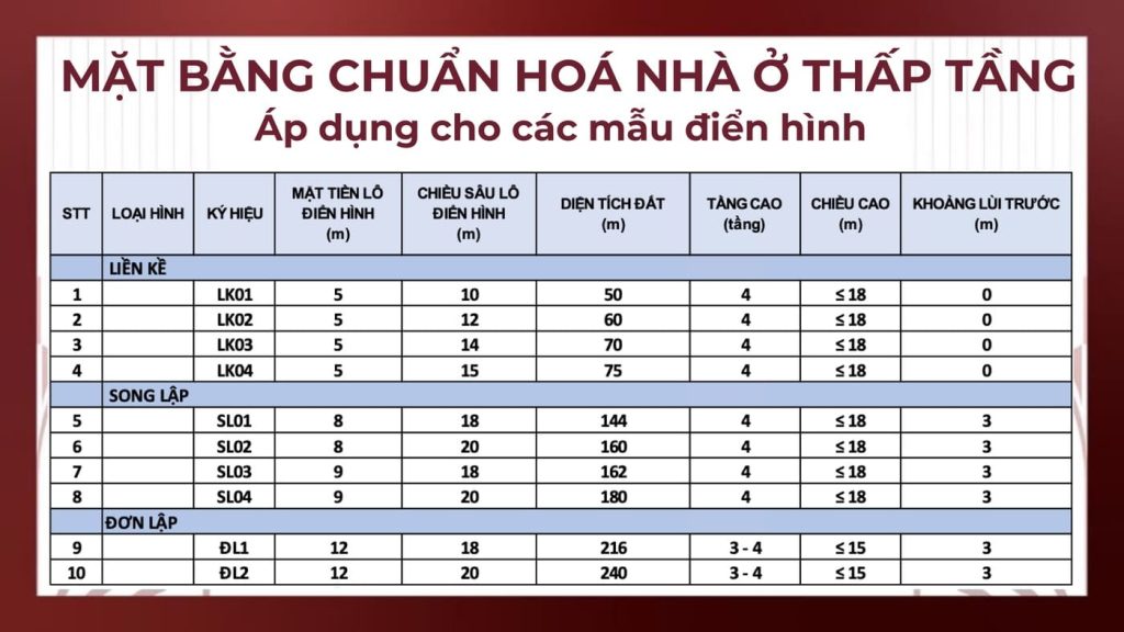tiêu chuẩn hòa thiện vinhome hóc môn